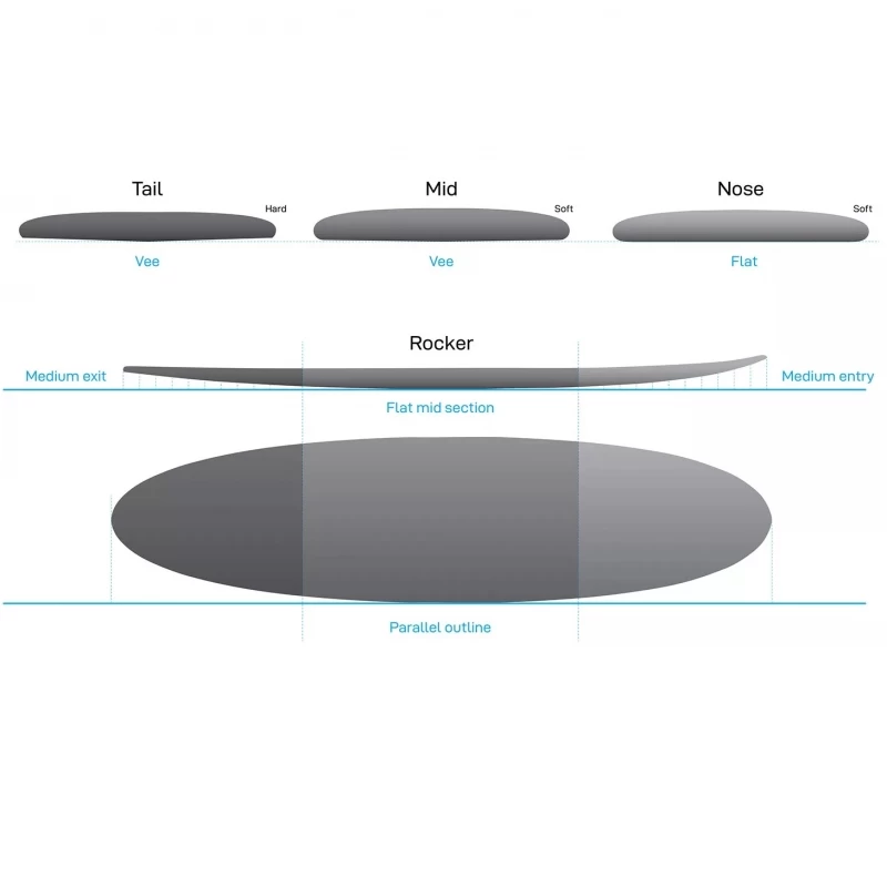 NSP 7ft6 ProTech MiniMal Surfboard Package Navy - Image 4