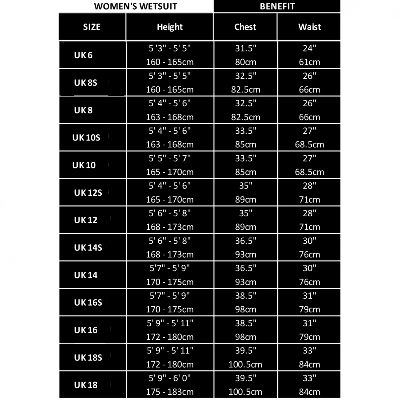 C-Skins Solace 3/2mm Womens Wetsuit Back Zip - UK 14 - Image 4