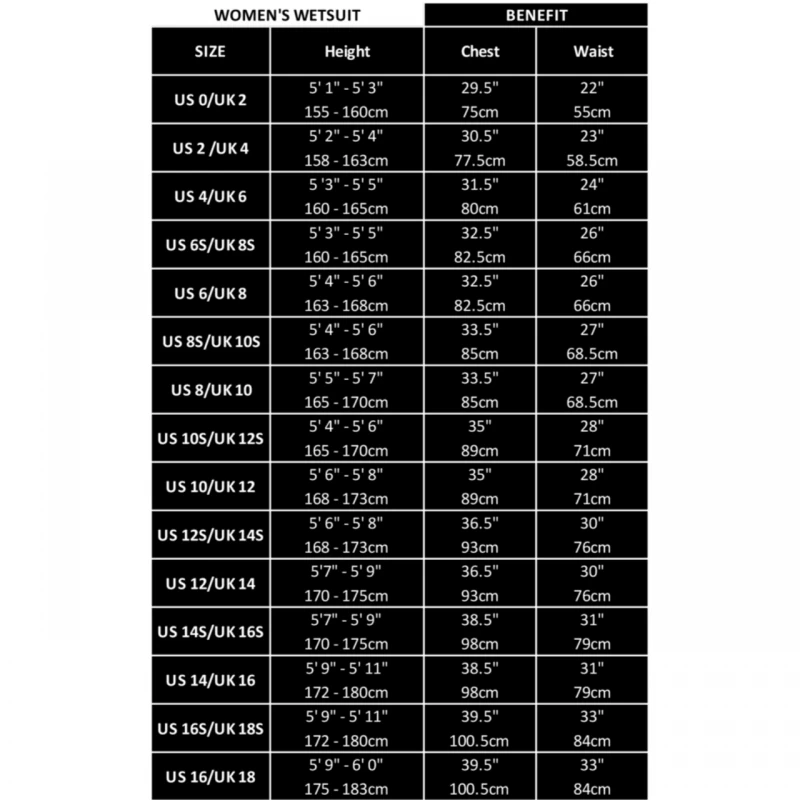 C-Skins Surflite 3/2mm Womens Wetsuit Back Zip Raven Cyan - UK 8 - Image 4
